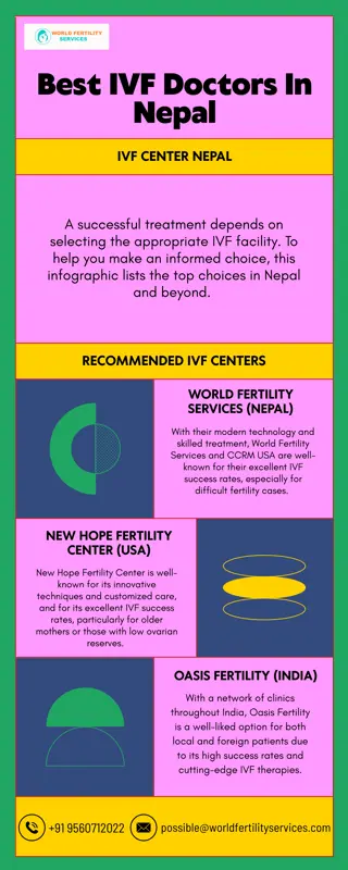 Best IVF Doctors In Nepal | World Fertility Services