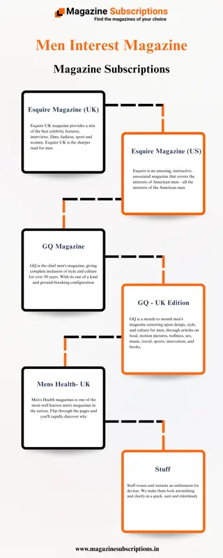 Men Interest Magazine - Magazine Subscriptions