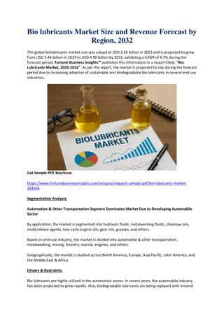 Biolubricants Market Size, Share, and Forecast to 2032