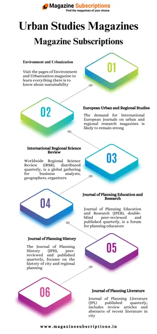 Urban Studies Magazines - Magazine Subscriptions