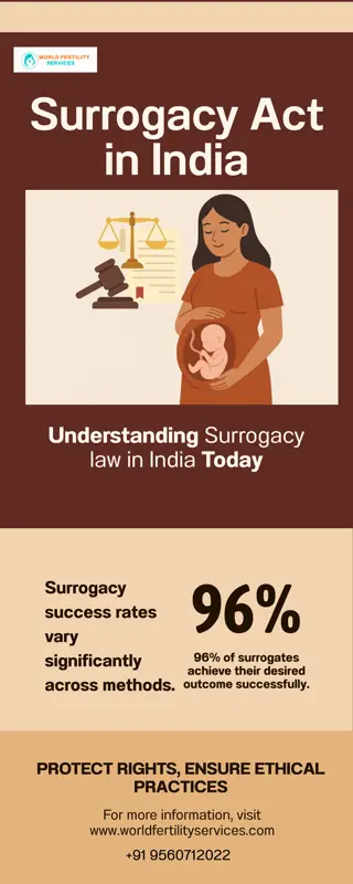 Surrogacy Act in India | World Fertility Services