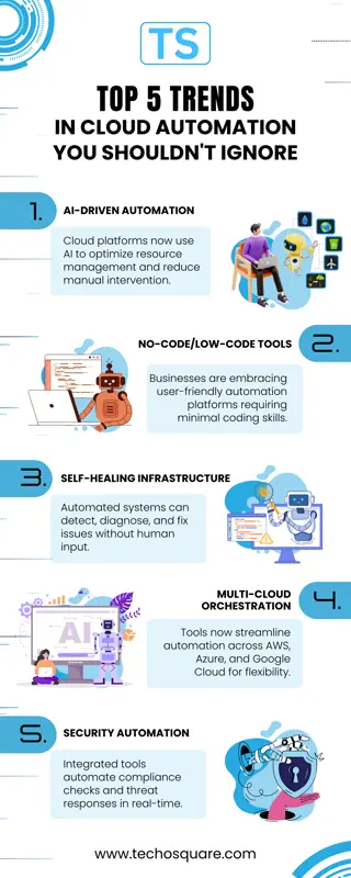Top 5 Trends in Cloud Automation You Shouldn't Ignore (1)