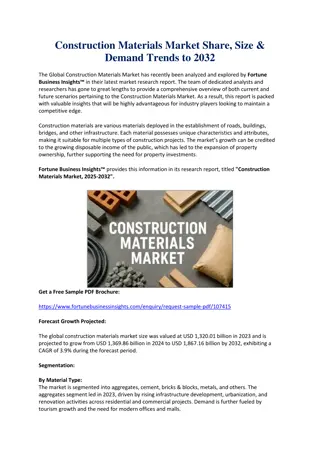 Construction Materials Market Size, Share & Forecast to 2032: Global Industry An