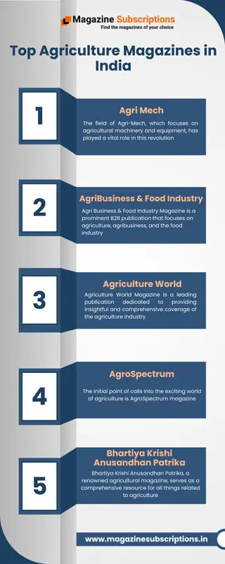 Top Agriculture Magazines in India