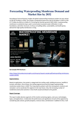 Waterproofing Membrane Market Size & Forecast to 2032