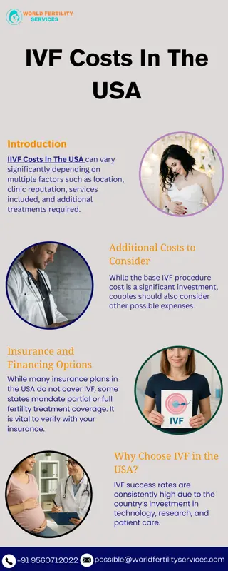 IVF Costs In The USA