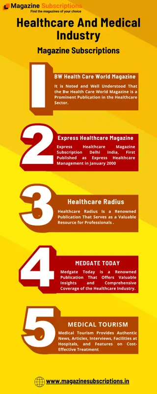 Healthcare And Medical Industry Magazine Subscriptions