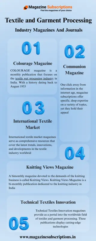 Textile and Garment Processing Industry Magazines And Journals