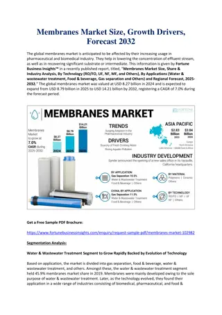 Membranes Market Size, Share, Forecast 2032