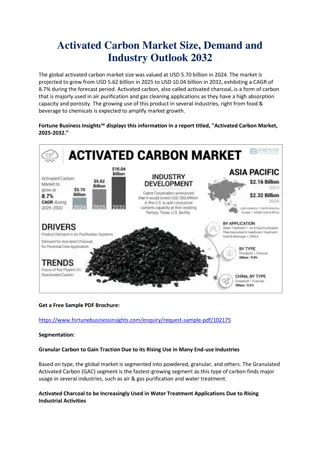 Activated Carbon Market Size, Share and Forecast 2032