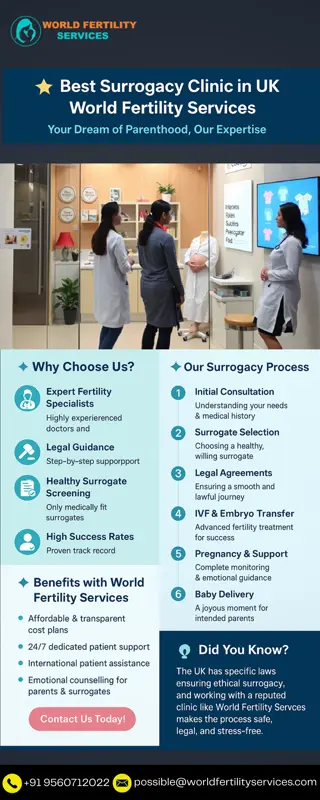 Best Surrogacy Clinic In UK