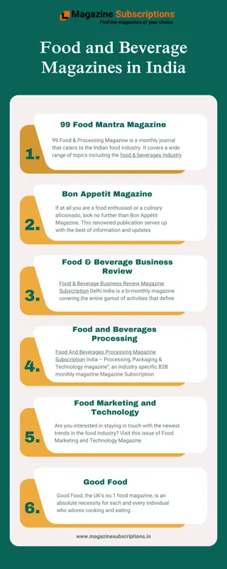 Food and Beverage Magazines in India