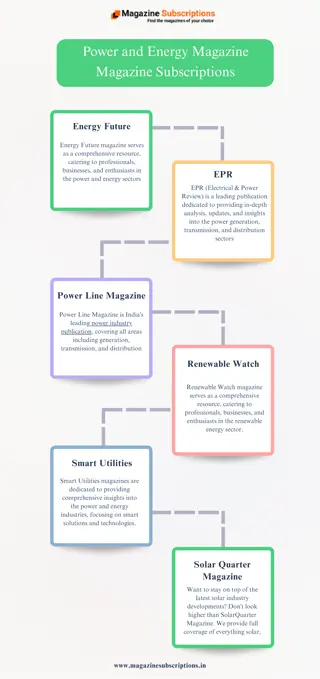 Power and Energy Magazine - Magazine Subscriptions