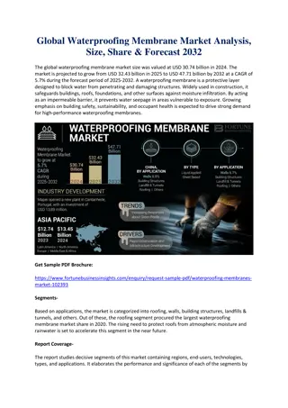 Waterproofing Membrane Market Size, Share & Industry Analysis, 2025–2032
