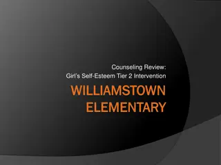 Girl's Self-Esteem Intervention Review