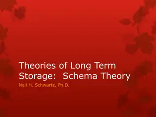 Schema Theory in Long-Term Memory Storage