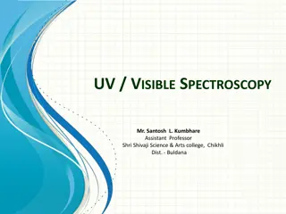 Understanding Electromagnetic Radiation in Spectroscopy