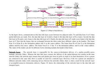 Understanding Network Layer in Communication Systems