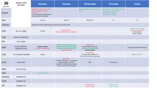 Global Market Update and Trend Analysis