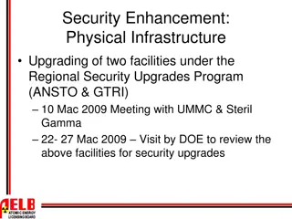 Nuclear Safety and Security Awareness Initiatives