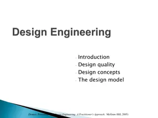 Software Design Process Overview
