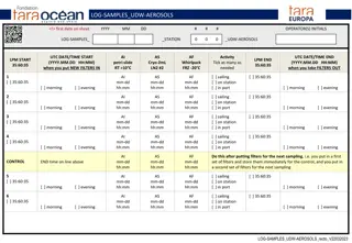 Sample Collection Procedures