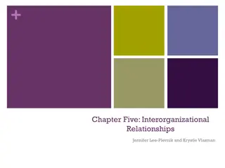 Understanding Interorganizational Relationships in Modern Business