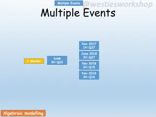 Algebraic Modelling for Multiple Events