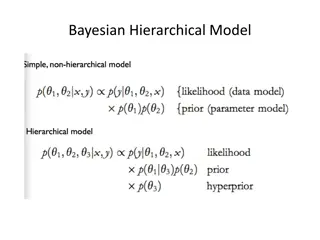 Understanding Hierarchical Predictive Coding Models