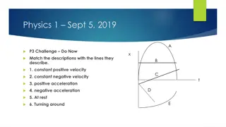Understanding Kinematic Equations for Constant Acceleration