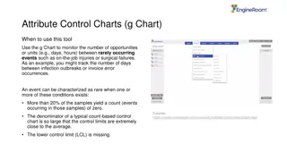 Effective Monitoring with G Charts