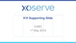 Customer Issue Resolution KVI Insights