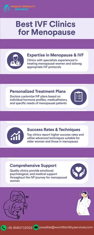 Best IVF Clinics For Menopause