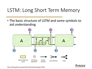 Understanding LSTM and GRU Architectures