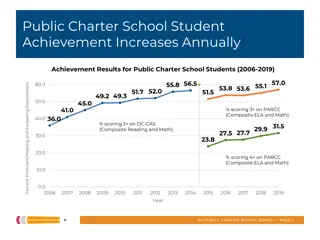 Charter School Student Achievement Trends