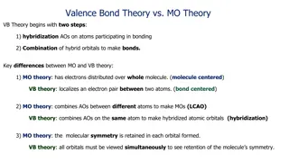 Valence Bond Theory vs. MO Theory in Chemistry