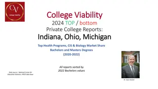 Private College Reports 2024 - Top Programs in Indiana, Ohio, Michigan