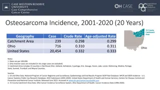 Osteosarcoma Incidence and Mortality Trends in Ohio