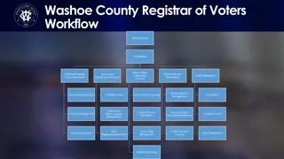 County Registrar of Voters Workflow and Administration
