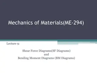 Understanding Shear Force and Bending Moment Diagrams