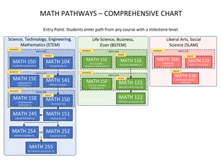 Math Pathways Chart for Academic Progress