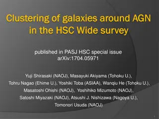 Galactic Clustering Around AGN in HSC Survey