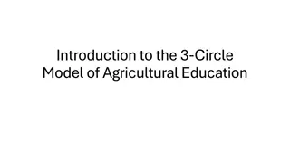3-Circle Model of Agricultural Education
