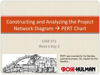 Constructing and Analyzing Project Network Diagrams in CSSE 372