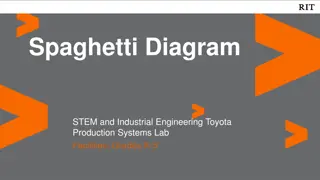 Spaghetti Diagram in STEM Education