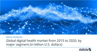 Digital Health Market Trends 2015-2020
