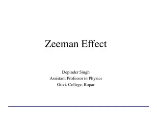 Understanding the Zeeman Effect in Atoms