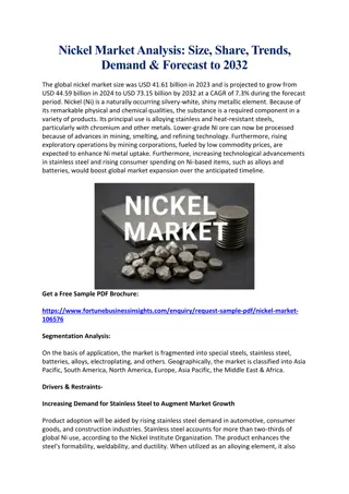 Nickel Market Size, Share, Industry Analysis & Forecast to 2032