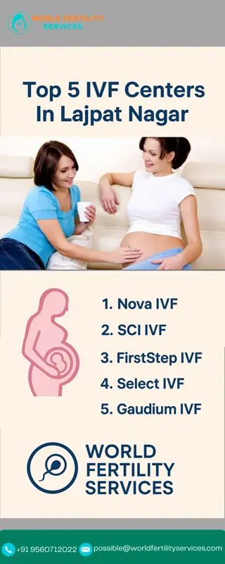 Top 5 IVF Centers In Lajpat Nagar