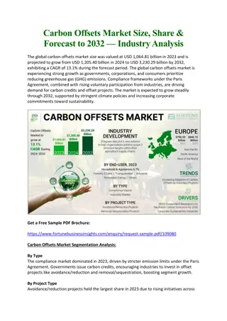 Carbon Offsets Market Size, Share & Forecast to 2032 — Industry Analysis